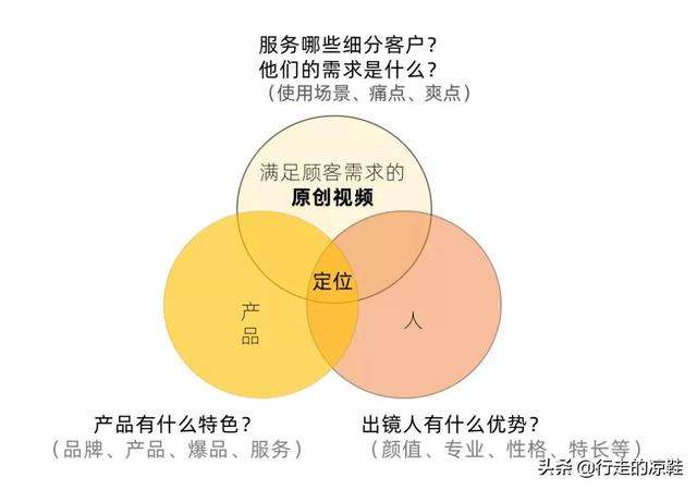 酒店增长实操:你的视频号,值得重新做一遍 酒店增长实操:你的视频号,值得重新做一遍