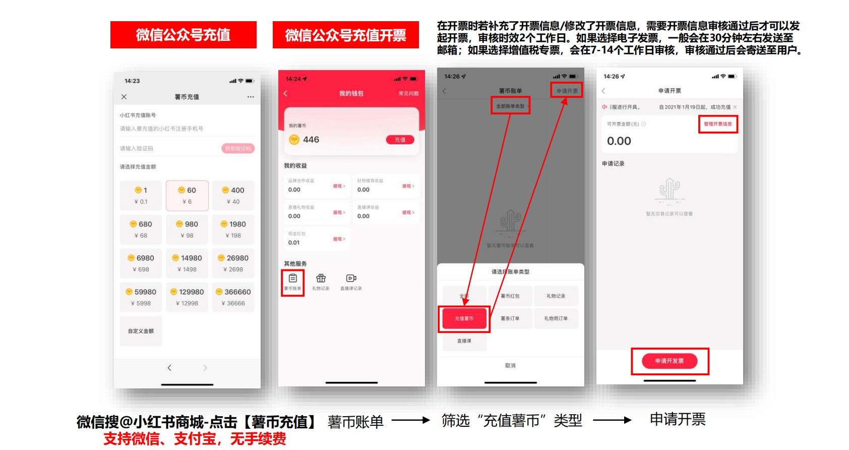 小红书薯条投放入门秘籍（新手小白投放薯条必看）