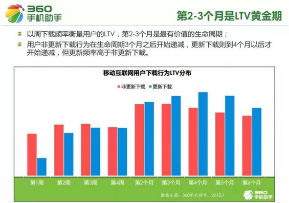 移动互联网从业者必看：2015手机应用十大行业新趋势