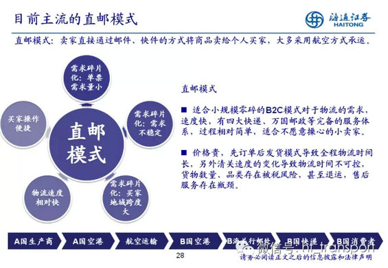 干货：读了这32张PPT，跨境电商你就搞清楚了！