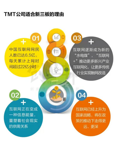 干货:风口上新三板解读报告 干货:风口上新三板解读报告