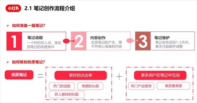 面对上亿的用户流量,该如何借助「小红书」做好内容营销? 面对上亿的用户流量,该如何借助「小红书」做好内容营销?