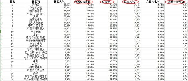 生意参谋市场行情怎么选词？附详细步骤