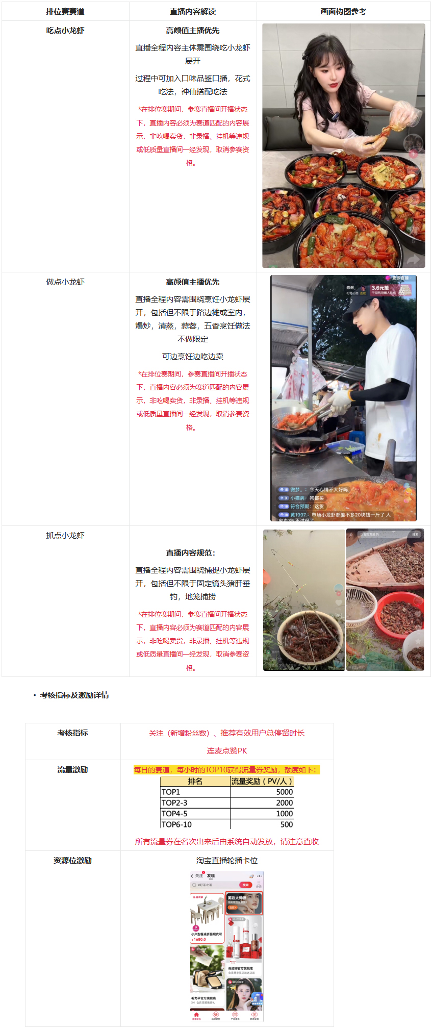 淘宝5-6月「虾整活儿」系列直播挑战赛商家如何参加？