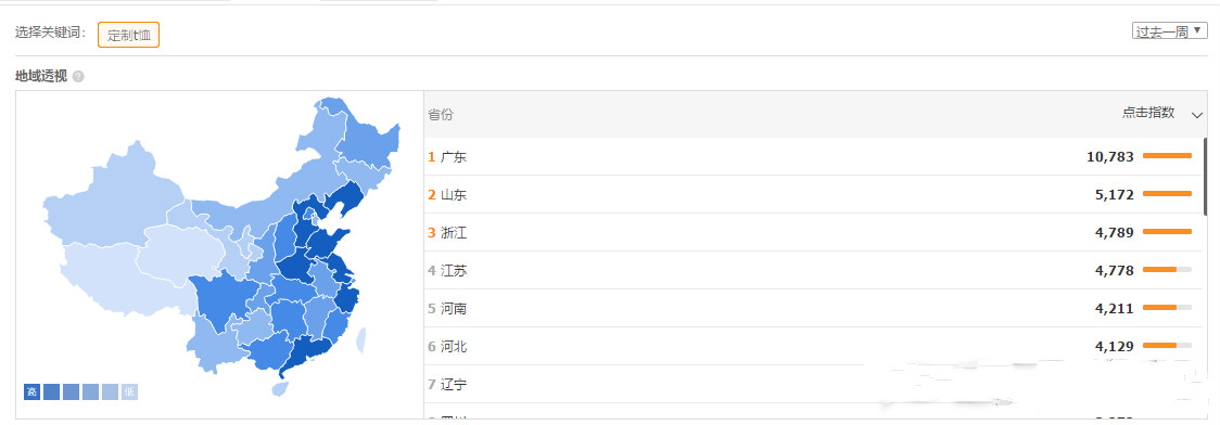 怎样优化宝贝信息提升转化率？宝贝主图优化的重要性