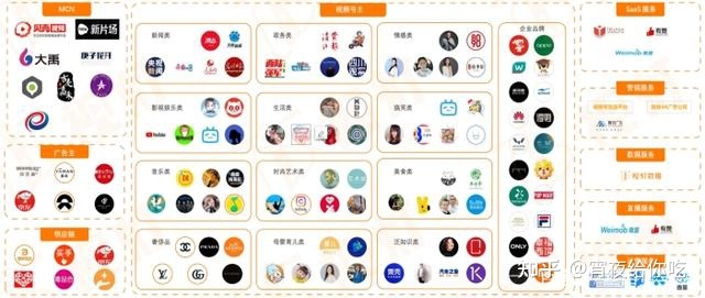 2022年视频号运营指南