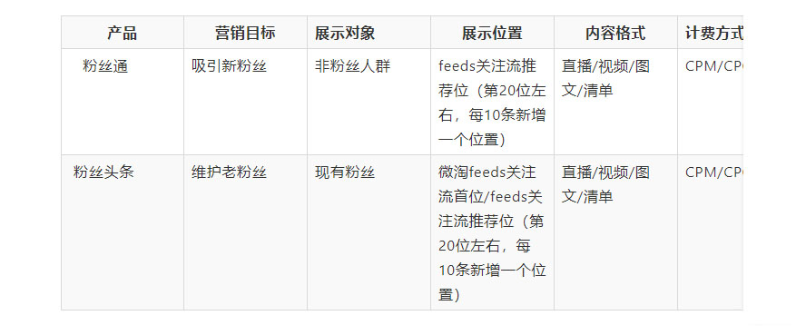 怎样推广微淘内容？有哪些渠道？