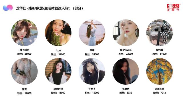 2022芝华仕小红书年度裂变营销方案，完整版64页，文末附下载