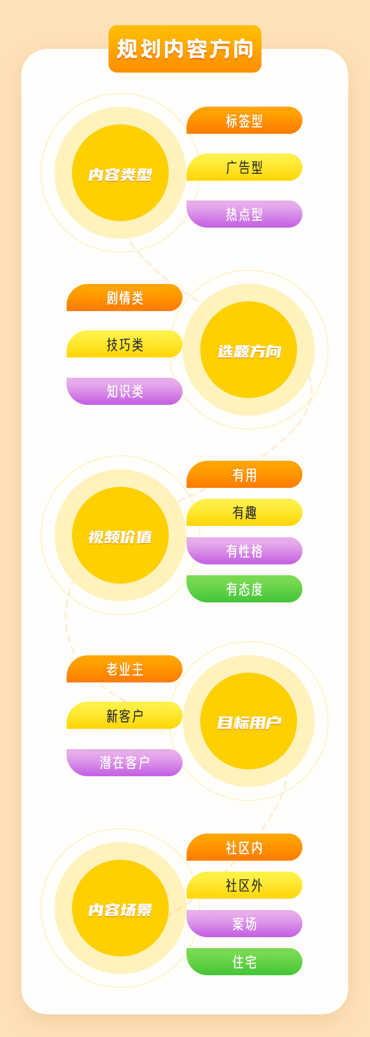 地产营销如何用好视频号？