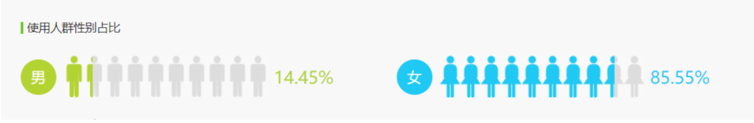 浅谈律师在小红书平台营销接案的可行性。 浅谈律师在小红书平台营销接案的可行性。