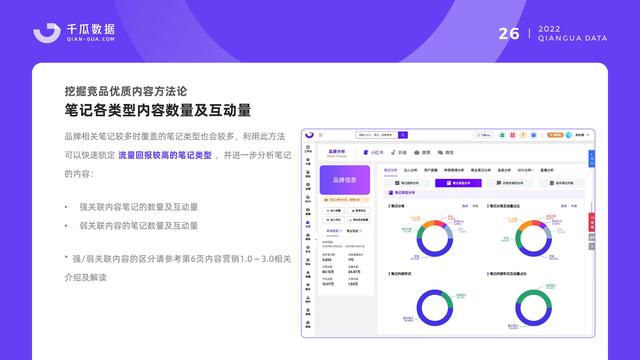 千瓜数据：2022小红书品牌营销数据优化决策解决方案，55页