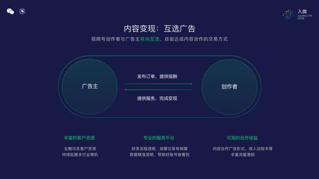 2022年，内容创作者在视频号如何获得流量再增长？