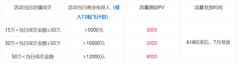 淘宝天猫618开门红总裁&会员狂欢主题直播招商！