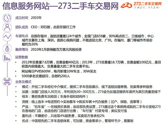 30张图，说清国内外“二手车电商”的发展现状及趋势