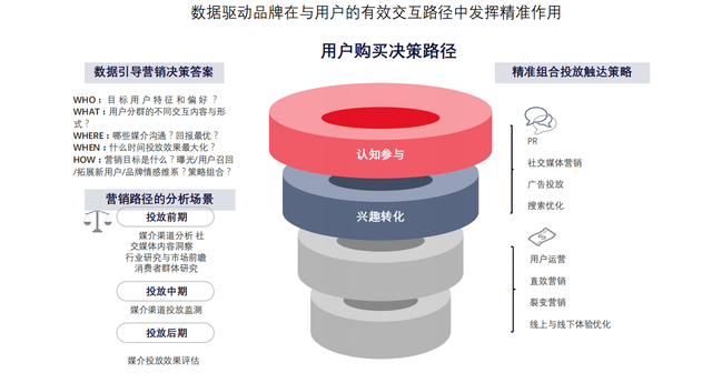 小红书营销的实用方式与方法