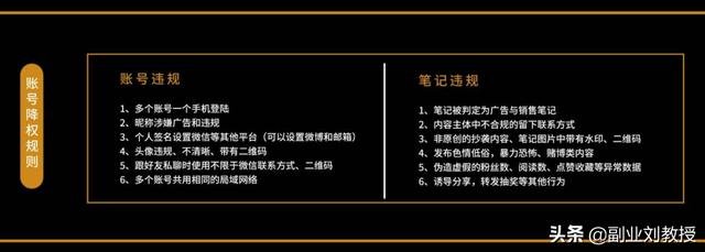小红书运营知识地图，适合0基础初学者「干货分享」