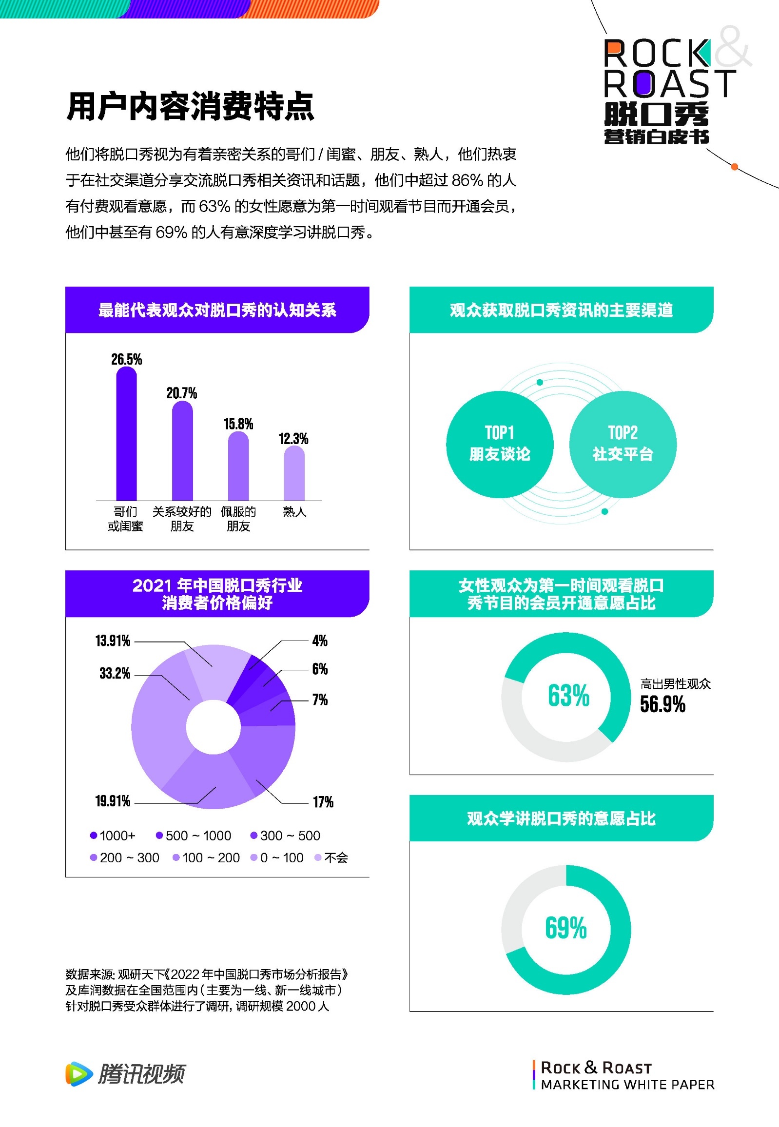 2022脱口秀营销白皮书-腾讯视频