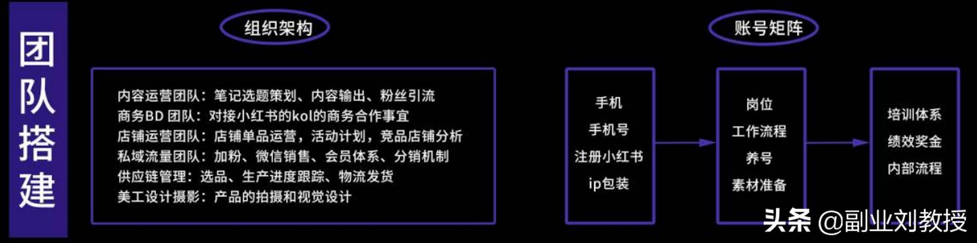 小红书运营知识地图，适合0基础初学者「干货分享」
