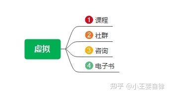 《小红书起号宝典》5000字顶级干货 关于运营小红书你想 … 《小红书起号宝典》5000字顶级干货 关于运营小红书你想 …