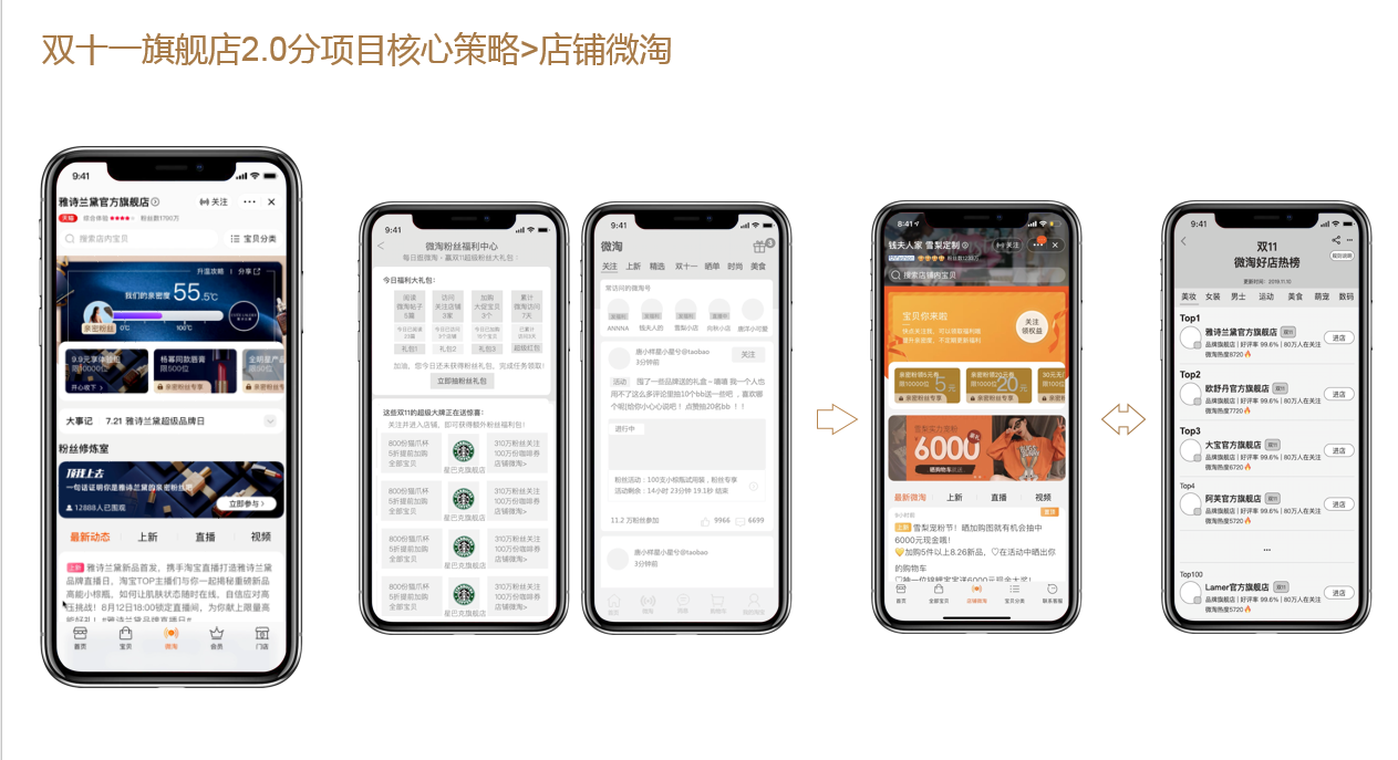 天猫旗舰店2.0是什么？跟现有的1.0有什么区别？