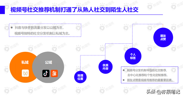 视频号内容营销方法论「完整版PDF」