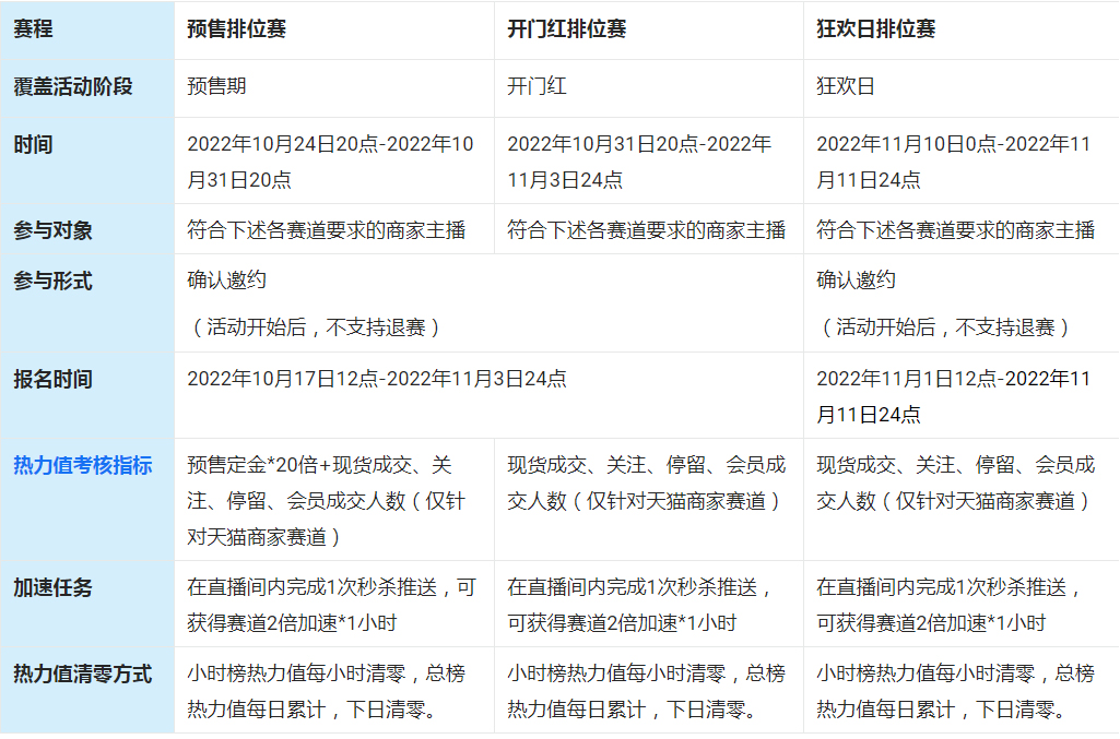 淘宝直播双11排位赛开启招募啦！