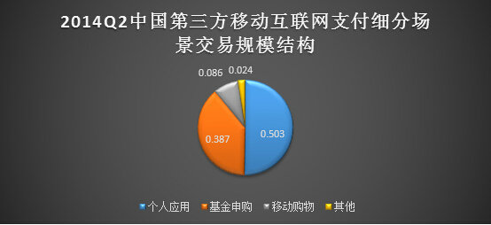 十张图教你读懂移动电商业