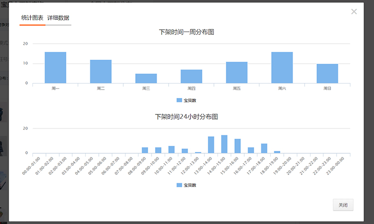 怎样利用淘大象工具有效优化淘宝宝贝上下架时间？