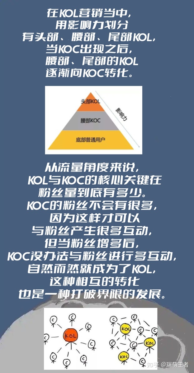 品牌推广中的KOL和KOC是什么？