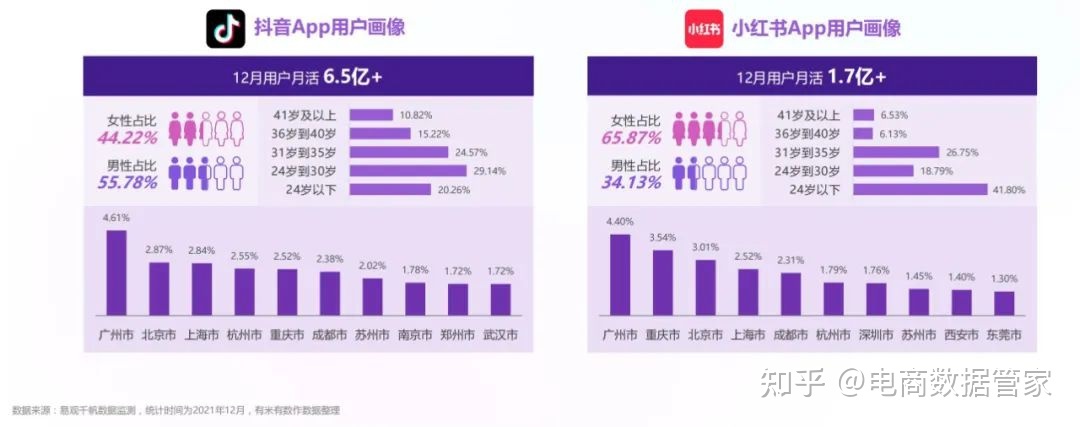 2022抖音&小红书美妆行业营销报告（上）