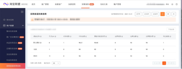 淘宝联盟招商团长渠道管理功能升级，提升推广效率