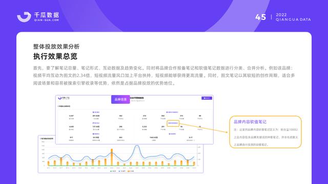 小红书保姆级教程｜2022品牌营销决策怎么做