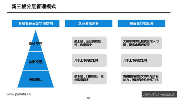 【干货】新三板最全讲解，不能错过的44页PPT