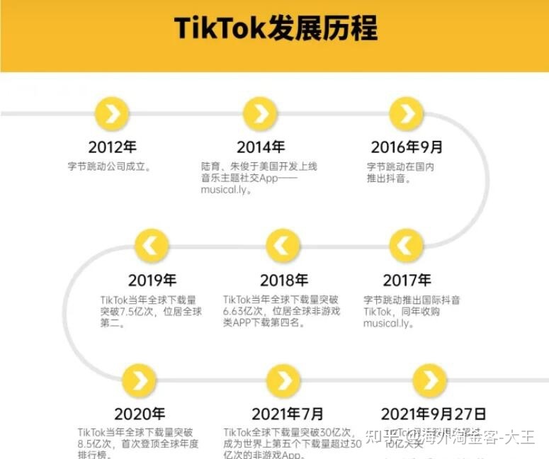 抖音和tiktok是什么关系？TikTok和抖音差别大吗？