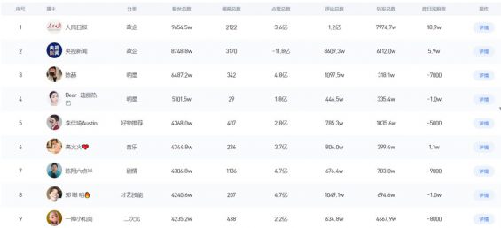 聊聊抖音的广告生意