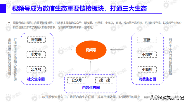视频号内容营销方法论「完整版拿去学习」