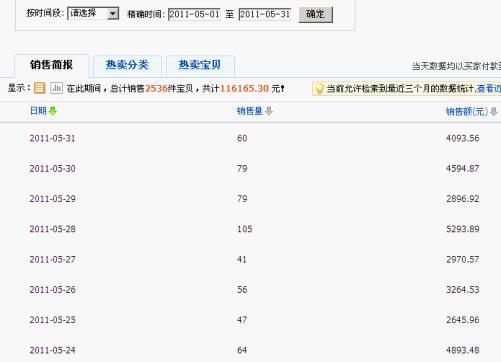 淘宝商城的探索与发现