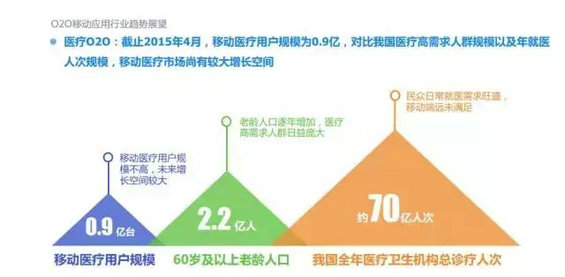 2015年度O2O移动应用行业白皮书