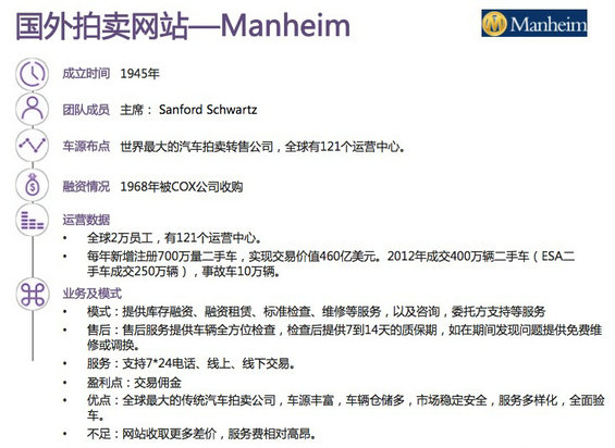 30张图，说清国内外“二手车电商”的发展现状及趋势