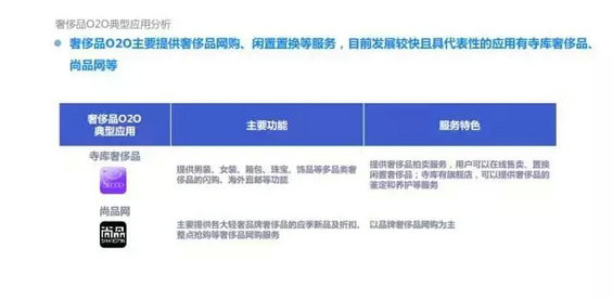2015年度O2O移动应用行业白皮书