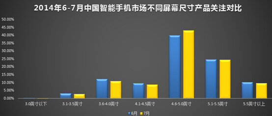 十张图教你读懂移动电商业