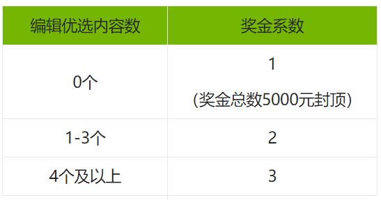 淘宝逛逛3月运动玩乐领域内容创作激励活动来袭