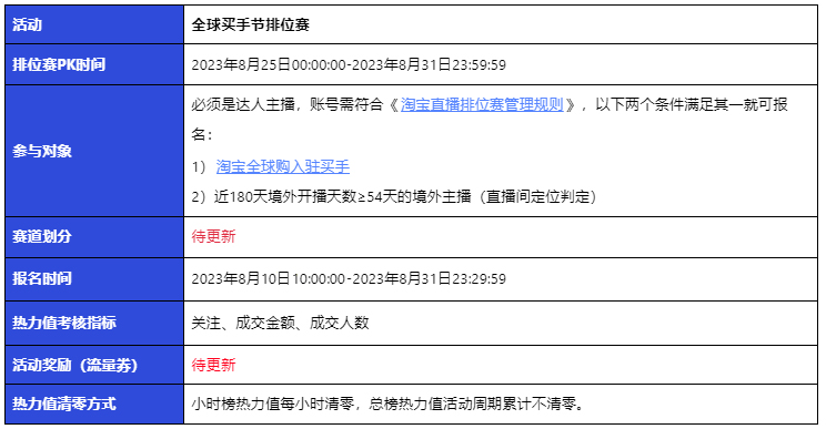 2023年淘宝全球买手节活动来袭！