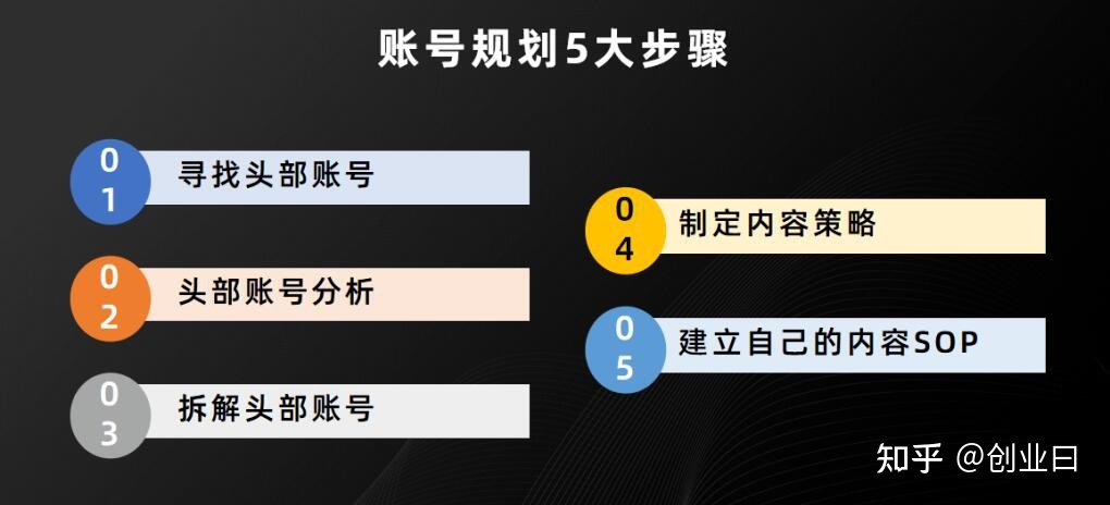 视频号矩阵运营之法，迅速气量抓第一波红利