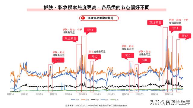 2022年小红书美妆营销解决方案