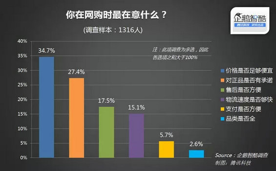 中国农村电商真相