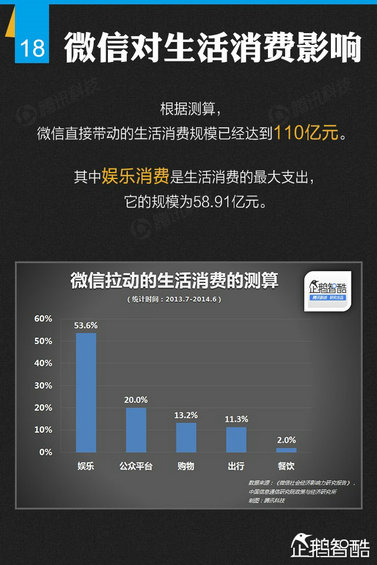 官方首份微信平台数据化研究报告
