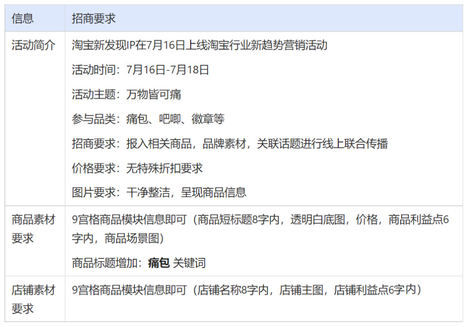 淘宝新发现万物皆可痛主题活动