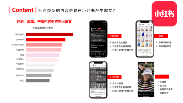 25张小红书内容营销图,超级棒! 25张小红书内容营销图,超级棒!