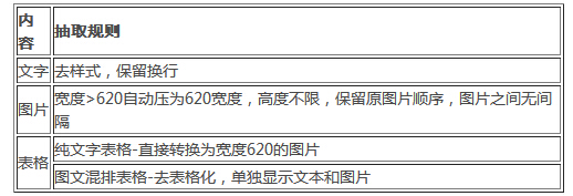 如何一键生成手机图文详情页?
